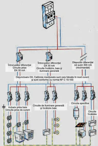 Instalații Electrice